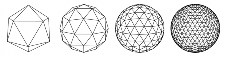 The first four subdivision levels of an icosahedral mesh